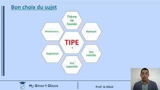 Conseils et méthodologie pour réussir le TIPE en prépa [upl. by Laehpar]