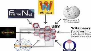 Wordnet Projects  Wordnet  Wordnet tutorial  Wordnet in Java [upl. by Aynotahs]