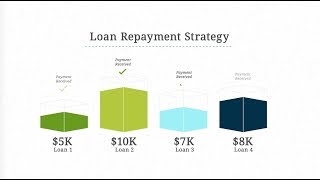 Student Loan Repayment Options [upl. by Pierpont]