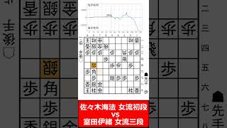 【1分棋譜並べ】先手佐々木海法 女流初段 vs 後手室田伊緒 女流三段shorts [upl. by Elbon]