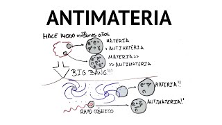 ¿Qué es la antimateria [upl. by Raine]