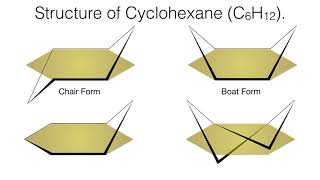 Conformational Analysis of Cyclohexane  Stereochemistry  Organic Chemistry [upl. by Aynotel807]