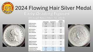 2024 Flowing Hair Silver Medal Early Sales Figures through November 14 2024 [upl. by Martijn525]