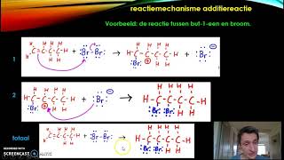 Radicaalmechanisme en ionair mechanisme van additiereacties [upl. by Zug]