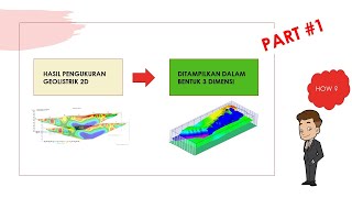 Visualisasi Geolistrik 3 D  PART 1 [upl. by Twila526]