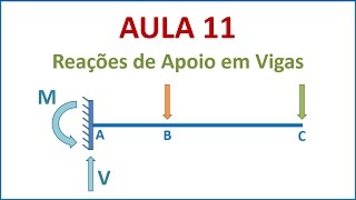 Isostática  Aula 11  Reações de apoio em vigas  Parte 9 [upl. by Nyrret]