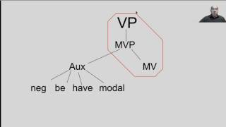 Basic Tree Diagramming Components [upl. by Johst671]