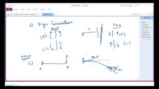 Introduction to Deflection and Deformation in Beams 30 May 2017 [upl. by Mose]