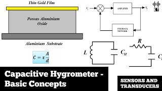 Capacitive Hygrometer  Basic Concepts  Humidity Measurement  Sensors And Transducers [upl. by Baumann924]