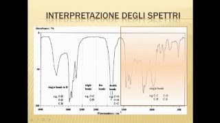 Interpretazione spettri IR gruppi funzionali [upl. by Noremak]