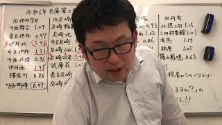 令和6年兵庫第二学区高校入試倍率複数志願 [upl. by Biondo]