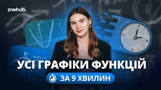 Усі графіки функцій за 9 хвилин  ZNOHUB [upl. by Ahsatsan]