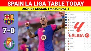 Spain La Liga Table Updated Today ¬BARCELON vs REAL VALADOLID ¬La Liga 202425 Table Standings [upl. by Collier]