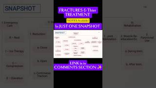 💥 FRACTURES and its TREATMENT notes orthopedics lecture ytshorts fractures treatment [upl. by Nove]