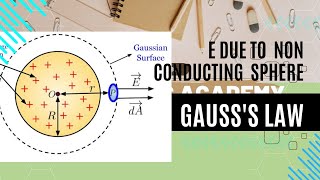 E due to solid non conducting charged sphere  Application of Gausss law [upl. by Amesari]