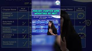 Zoology Chapter Wise Weightage in Re NEET 2024  reneet2024 chapterwiseweightage shorts neet2024 [upl. by Refinej]