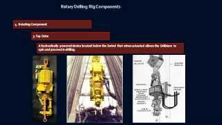 Drilling Rig Components [upl. by Reniti302]