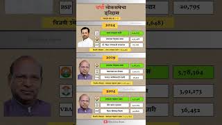 Wardha Lok Sabha election result history wardha loksabha election result history [upl. by Ondrej]