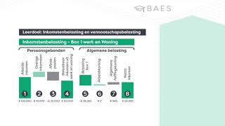 Inkomstenbelasting en Vennootschapsbelasting in 2022  BAES Education [upl. by Llenyaj]