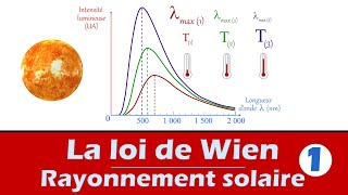 Loi de Wien  Physique Chimie 1ère enseignement scientifique et ST2S Vidéo 1 Rayonnement solaire [upl. by Anirdna]