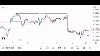 GBPUSD Analysis Chart 23062024 [upl. by Keraj]