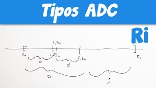 ADC lo básico y TIPOS de conversor analógico a digital [upl. by Nnaecyoj]