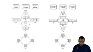 Understanding Molecular Orbital Theory [upl. by Durrej]