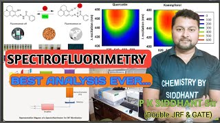 SPECTROFLUORIMETRY By Siddhant Sir Fluorescence Jablonski Diagram Emission amp Excitation Spectra [upl. by Denby]