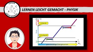 Schmelzen und Verdampfen [upl. by Ellerud510]