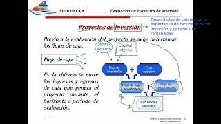 Indicadores Financieros VAN TIR TIRM IR y PRI [upl. by Hershel]