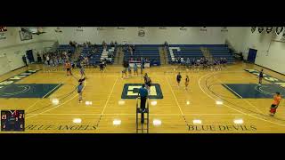 Southeastern Illinois College vs St Louis Community College Womens Junior College Volleyball [upl. by Henke383]