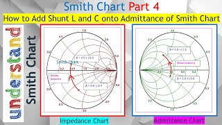 Smith Chart Part 4 How to Plot Admittance on a Smith Chart Using Shunt Inductor amp Capacitor [upl. by Vallery459]