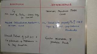 Clinical picture of hypoxia hypercapnia [upl. by Annmarie]