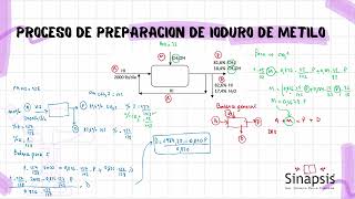 Balance de masa con recirculación  Preparación de Yoduro de Metilo  Al final te dejo mis dudas [upl. by Jones876]