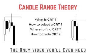 Candle Range Theory CRT  Detailed Masterclass [upl. by Avehstab960]