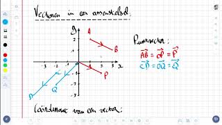 Vectoren  Vectoren en coördinaten [upl. by Anaujahs]