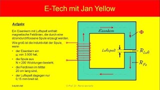 Magnetischer Kreis 33 Induktivität bei Luftspalt [upl. by Aerdnael]