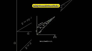 Infinite Geometry Sum of Series maths shorts [upl. by Celinda]