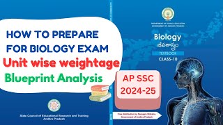 Blueprint for Biology  Unitwise Weightage Analysis  AP Class 10 Biology  SSC Biology [upl. by Atteynek]