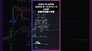 【CRM】セールスフォース 移動平均線で考察 trading 株 チャート分析 デイトレ 投資 個別株 米国株 [upl. by Ehrenberg482]