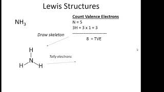 NH3 Lewis Structure [upl. by Aienahs]