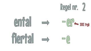 Grammatipcom  Dansk  Flertalsr [upl. by Ajay]