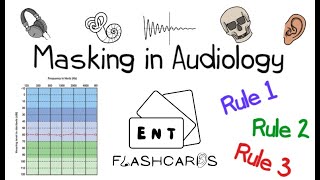 Masking in Audiology incl the Rules of Masking  An Overview [upl. by Lindberg494]