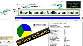 Net flow configuration step by step CCNA  Cisco Packet Tracer  Network Monitoring Tool [upl. by Htebharas297]