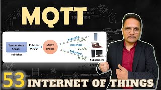 MQTT Explained Basics Components Working Methods Advantages and Applications [upl. by Esoj]