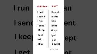 Present past tense in English grammar englishenglishgrammarfutureshortstrendingpresenttense [upl. by Blumenthal]