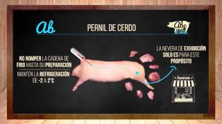 Recetas y Tips del Pernil de Cerdo [upl. by Werna]