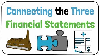 Connecting the Income Statement Balance Sheet and Cash Flow Statement [upl. by Naashom]