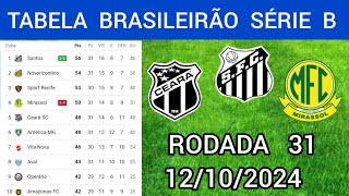 TABELA CLASSIFICAÇÃO DO BRASILEIRÃO2024  CAMPEONATO BRASILEIRO HOJE2024 BRASILEIRÃO 2024 SÉRIE B [upl. by Nagram]