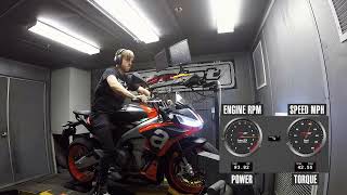 2021 Aprilia Tuono 660 Dyno  Cycle World [upl. by Nosaes]